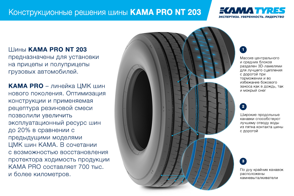 ЦМК шины KAMA PRO NT 203 385/65 R22.5 в Тихвине